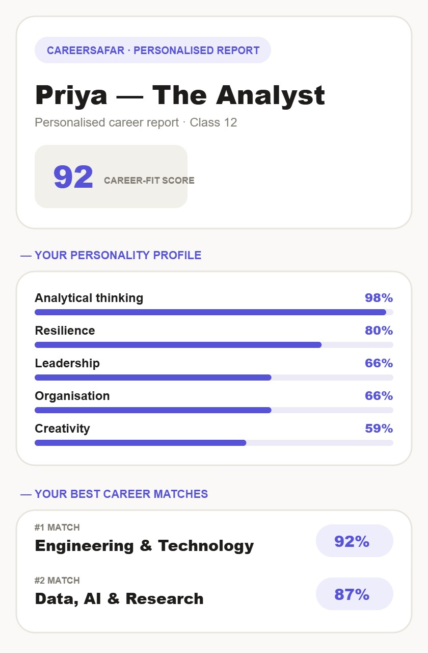 Sample career report